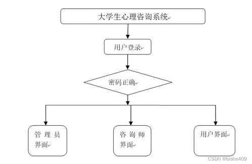 基于SSM的大學生心理咨詢系統(tǒng)設計與實現