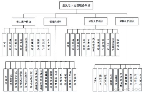 基于Django的空巢老人志愿服務系統(tǒng)設計與實現