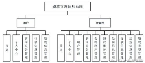 如何基于SpringBoot路政管理信息系統(tǒng)v93sc選擇高質量的計算機畢業(yè)設計與系統(tǒng)服務