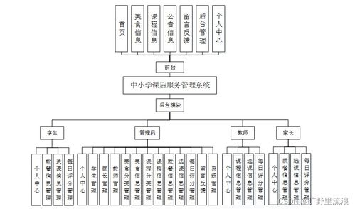 中小學課后服務管理系統(tǒng)設計與實現