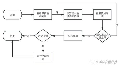 基于Java Spring Boot與微信小程序的高校課外活動管理系統(tǒng)設計與實現