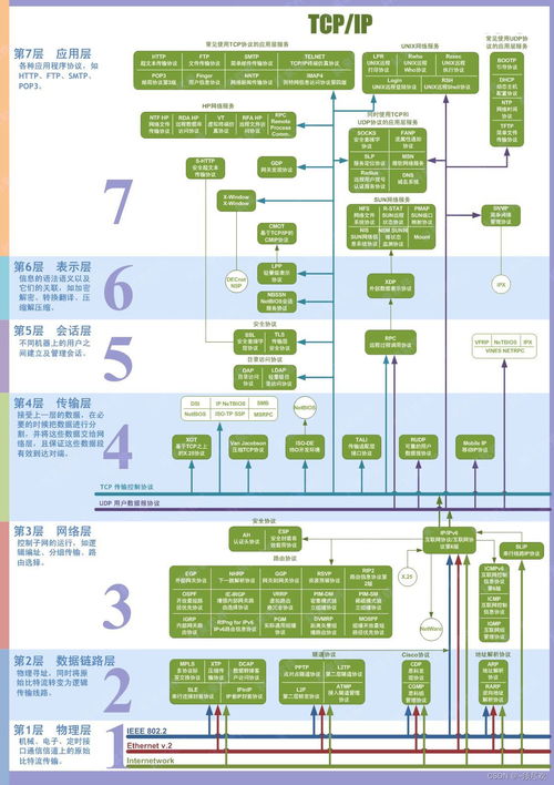 計算機網絡基礎 概念、模型與數據傳輸的奧秘